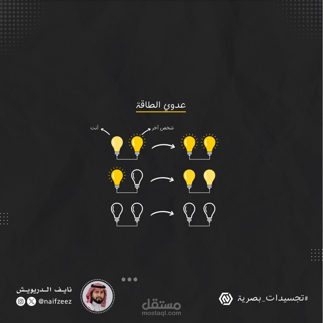 تصاميم سوشيال ميديا احترافية