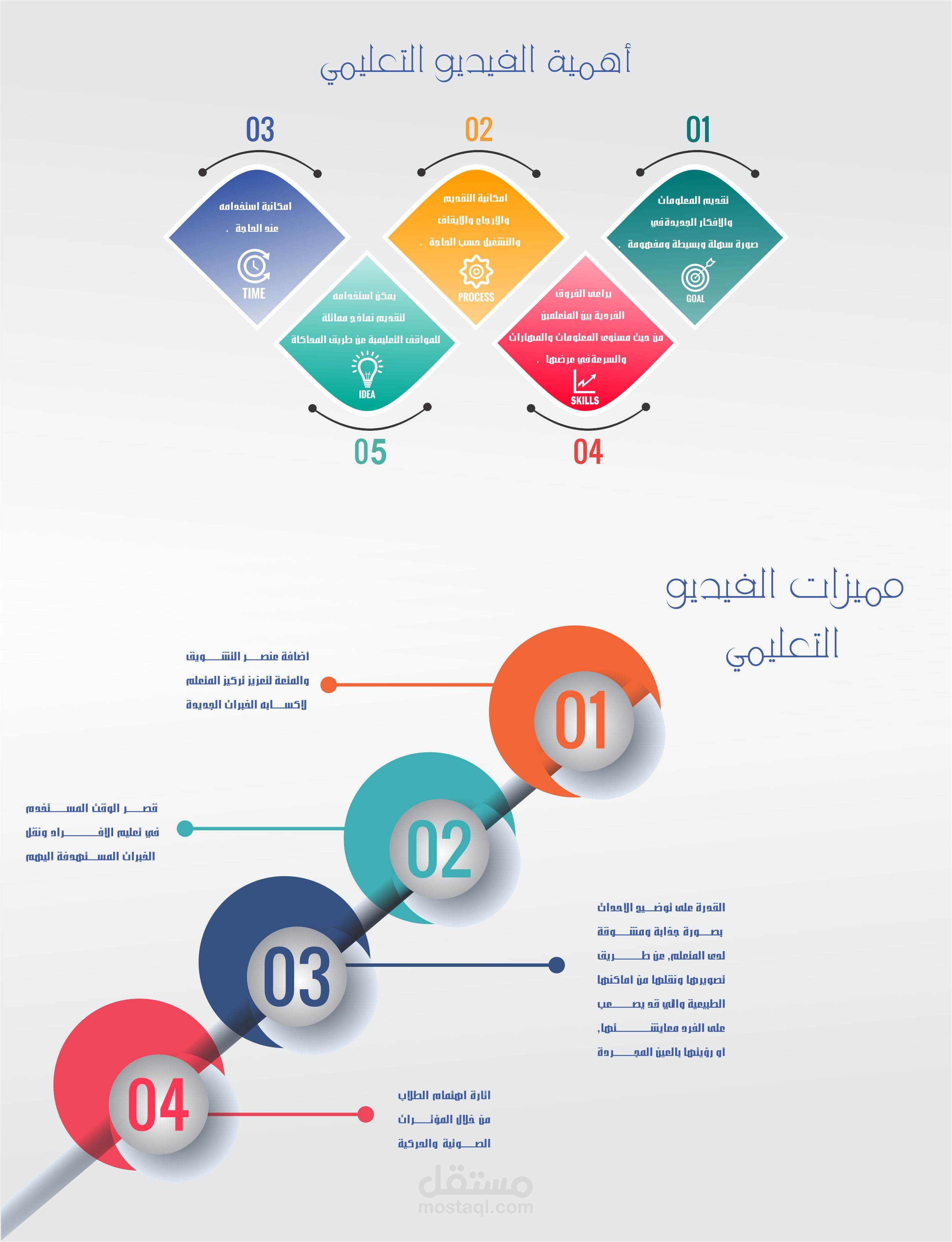 تصميم انفوغرافيك