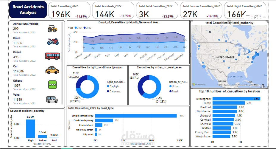 تحليل بيانات حوادث الطرق باستخدام  Power BI