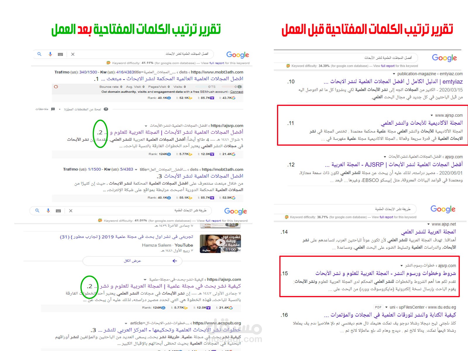 نتائج لمواقع وكلمات تصدرت محركات البحث
