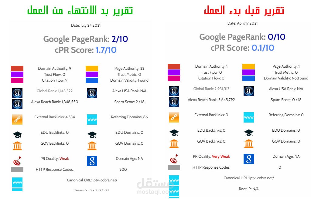 نتائج تصميم موقع iptv-cobra ومسك كلمات فى الصفحة الاولى