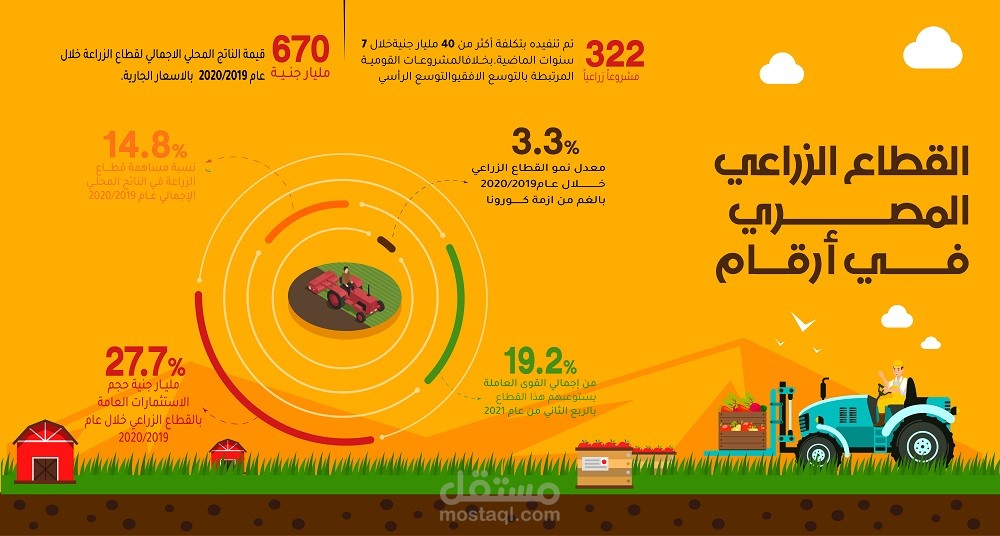 انفوجرافيك
