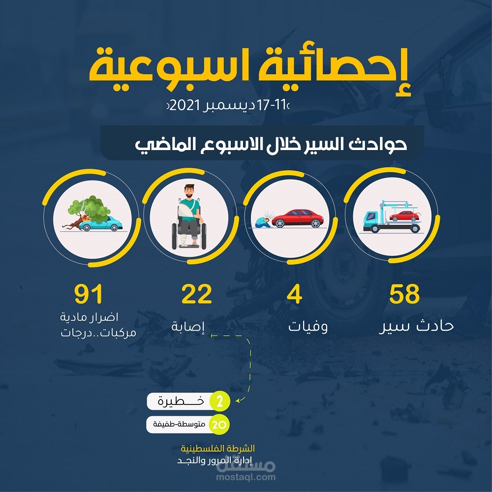انفوجرافيك