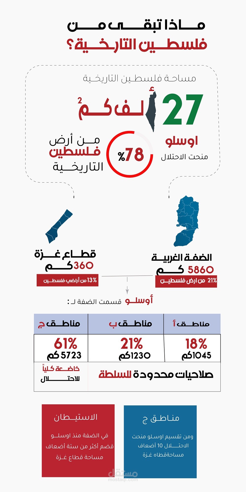 انفوجرافيك