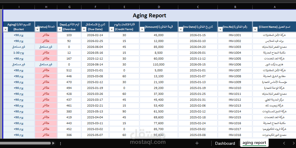 تقرير اعمار الديون Aging Report