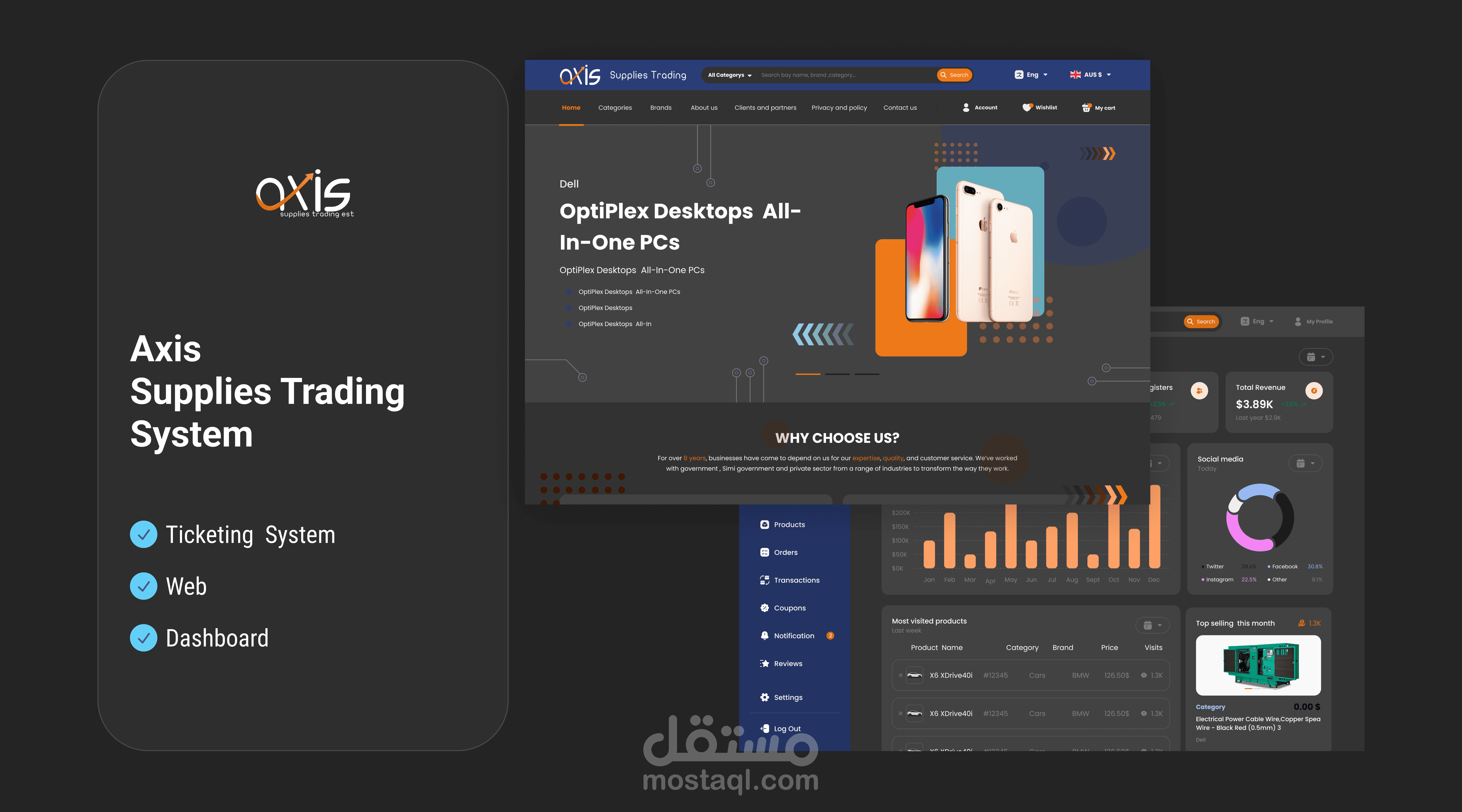 محور الامدادات - axis supply