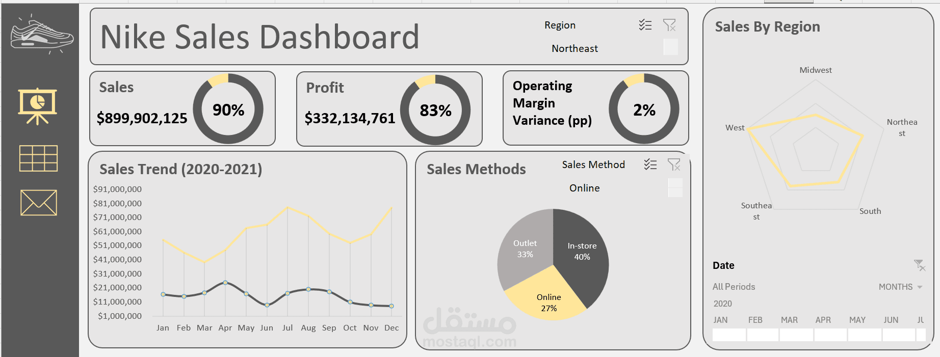 لوحة مبيعات Nike تفاعلية على Excel (Sales/Profit/Regions)
