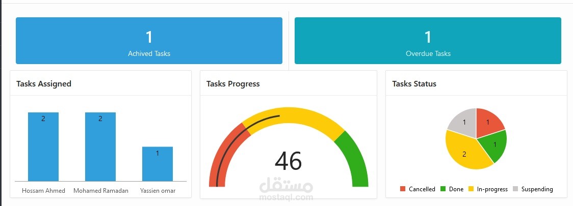 Project Tasks