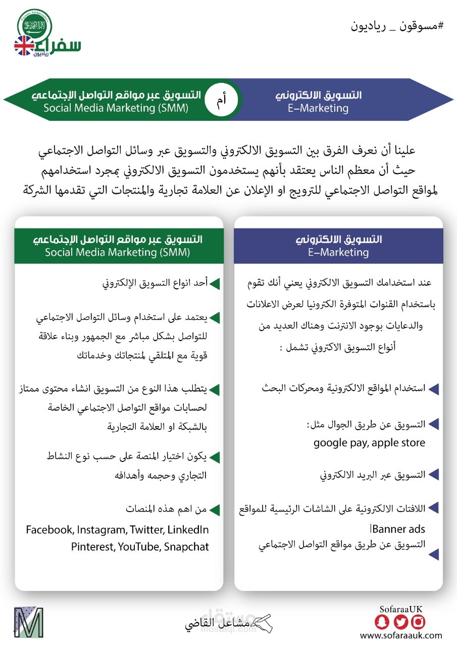 كتابة محتوى تسويقي