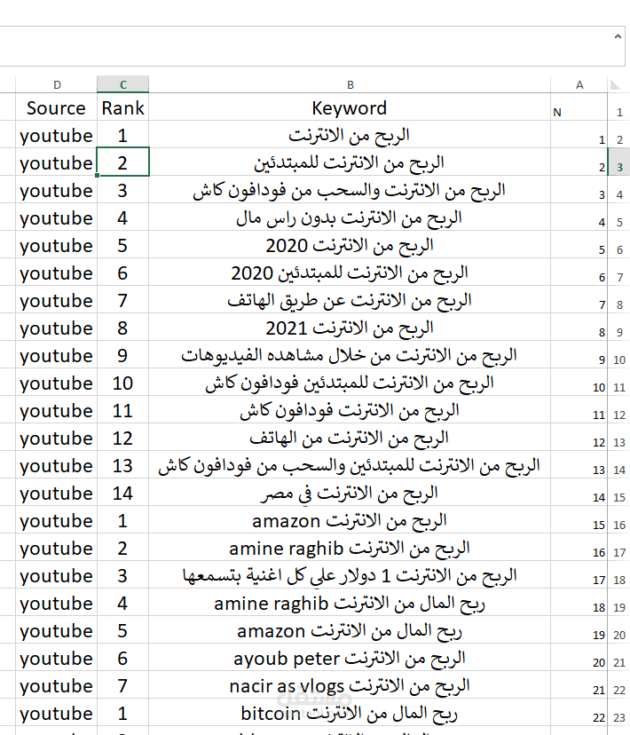 سوف اعطيك اي كلمات دلالية لجلب المشاهدين Keywords  اكثر بحثا فقط اختار النيتش او الموضوع المهم لك الذي تريده وانا سوف اتكلف بذلك وبسرعة