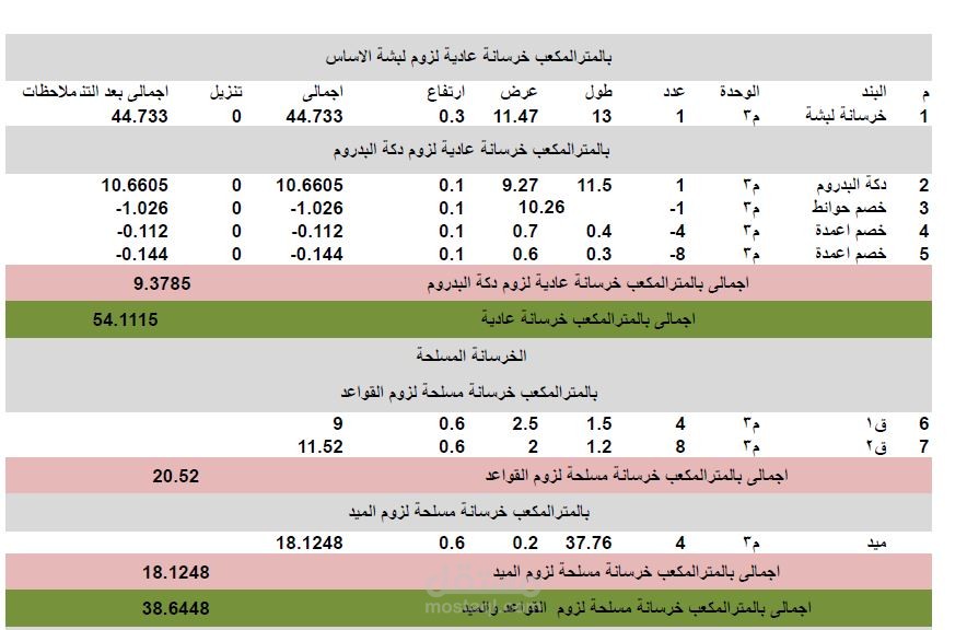 حصر الكميات للمشاريع