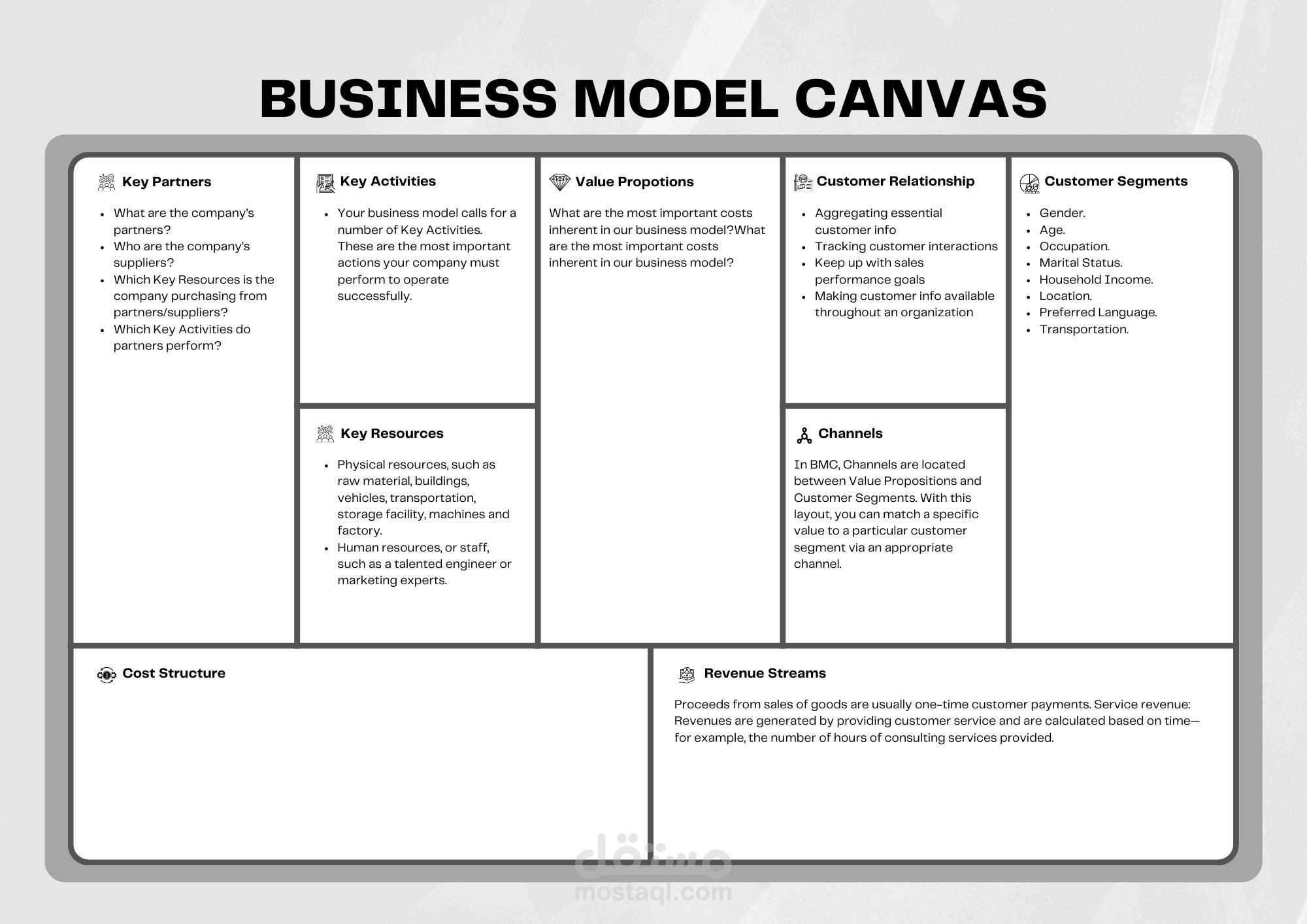 Business Model Canvas