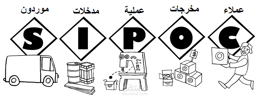 مخطط SIPOC