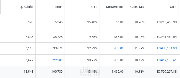 حملة Search بإضافة Conversion