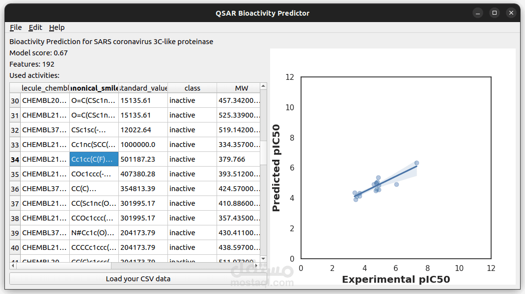 QSAR Bioactivity Predictor