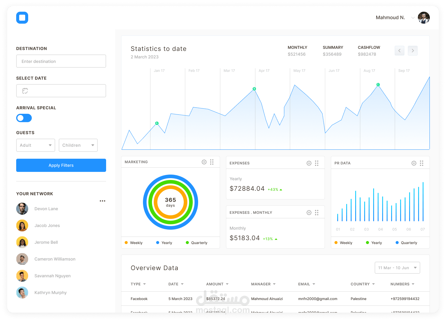 Dashboard Design