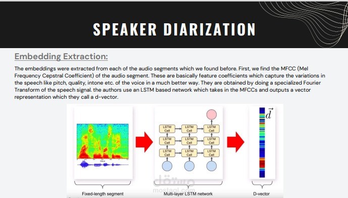 Speaker Diarization