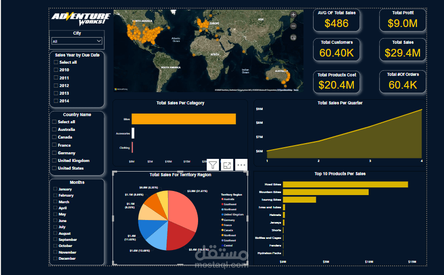 تصميم داشبورد ياستخدام power bi for adventure works