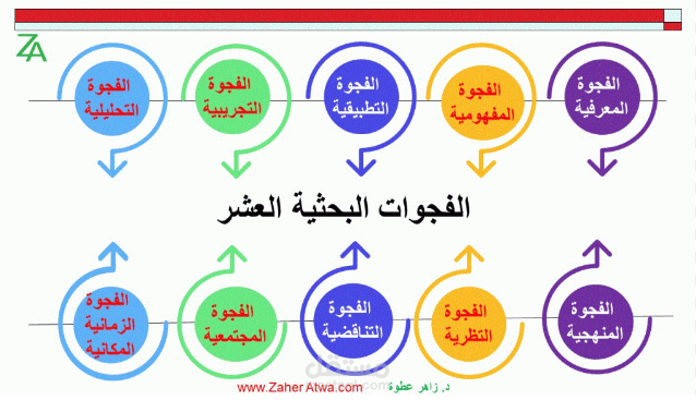التجارة الالكترونية