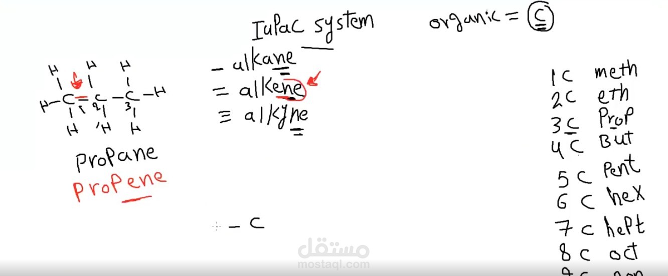شرح كيمياء لأسس تسمية المركبات العضوية بنظام الIUPAC