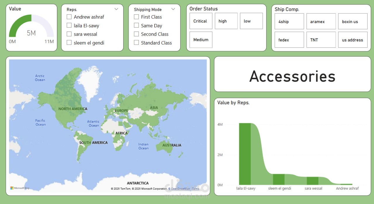 Shipment Company (Power Bi)