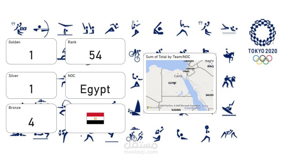 (Power BI)Tokyo Olympics
