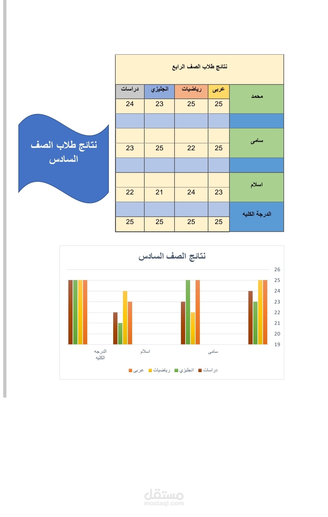 عمل جدول باستخدام الاكسل مثال ( جدول نتائج)
