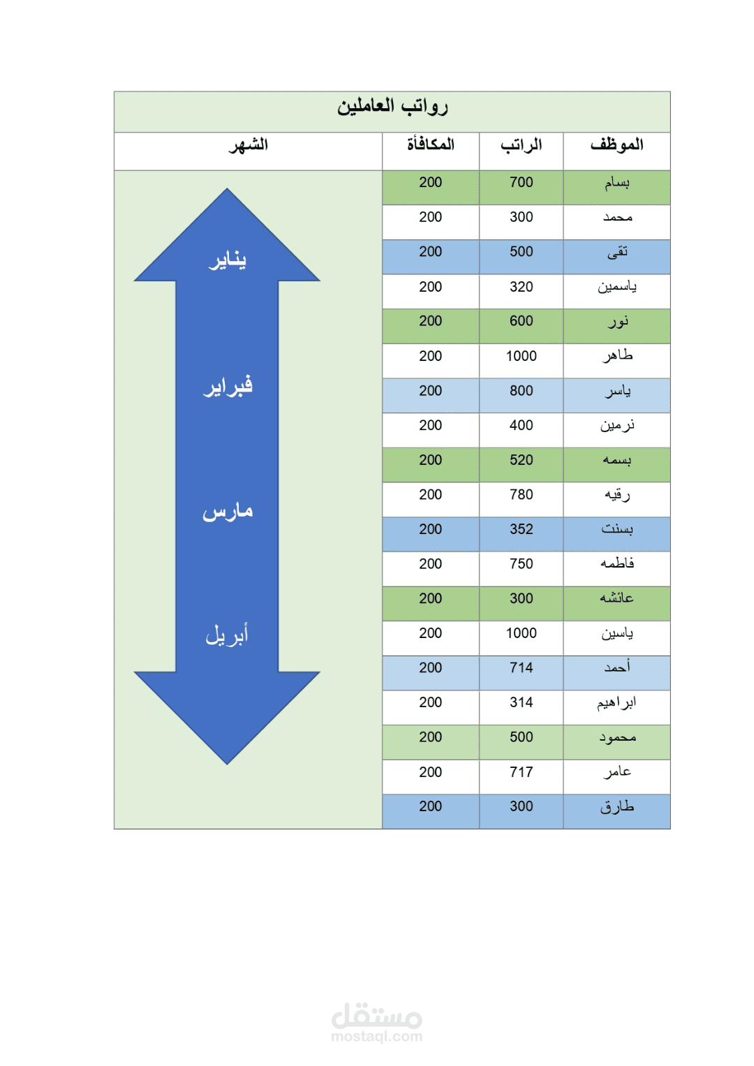 عمل جدول على الاكسل