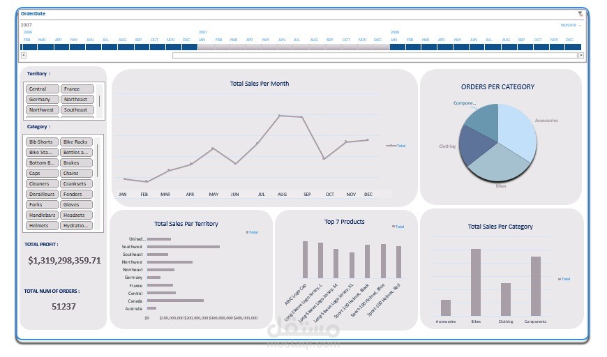 تحليل المبيعات باستخدام Excel – لوحة معلومات تفاعلية | AdventureWorks