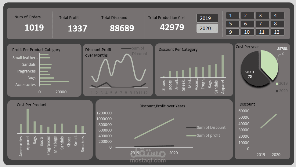 تحليل بيانات المبيعات وإنشاء لوحة معلومات تفاعلية باستخدام Excel وPower Query