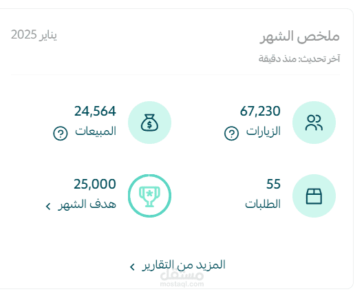 ادارة الحملات الاعلانية لمتجر بمناسبة الانطلاق
