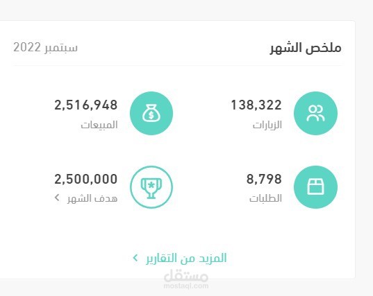حملات اليوم الوطني السعودي بقيمة 3 مليون ريال و عائد 6.4