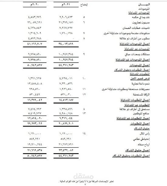 اعداد القوائم المالية