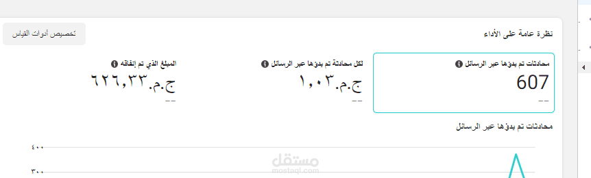 نتائج لحملة اعلانية لمصنع ملابس