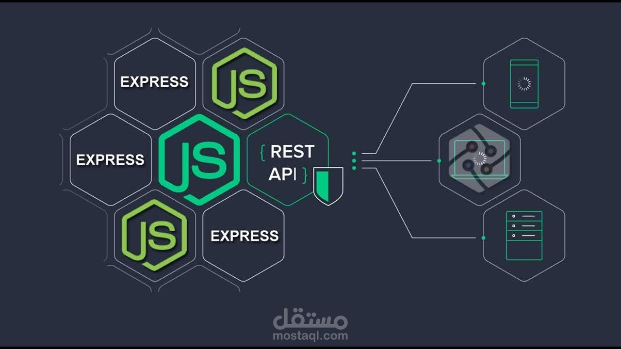 Restful API in Node JS (Express Framework)