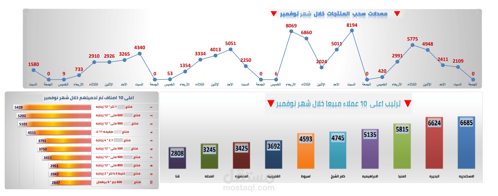 داشبورد باستخدام الأكسل يحتوي على قاعدة بيانات
