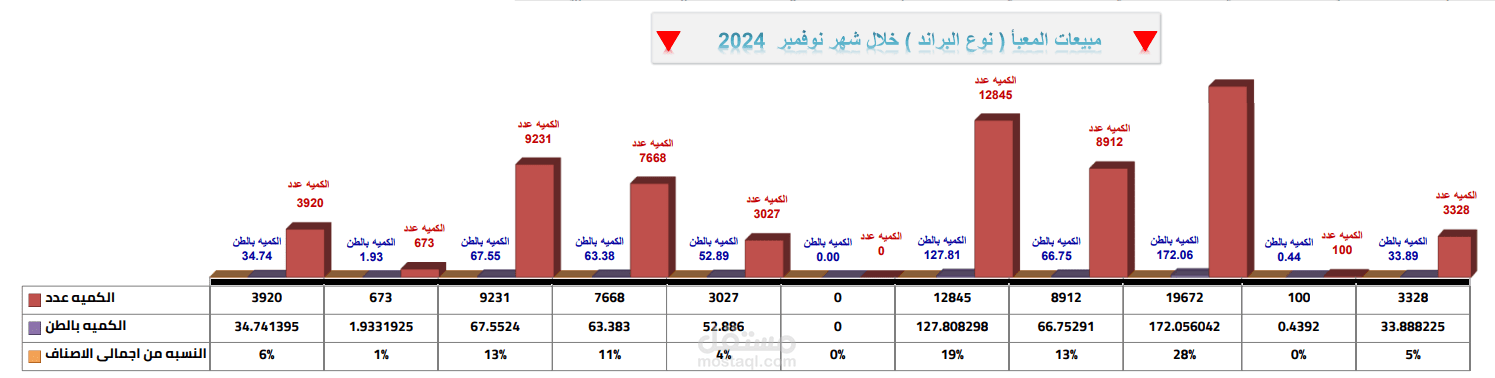 داشبورد ورسوم بيانيه