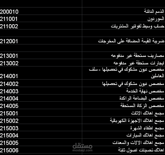 تاسيس برنامج محاسبي