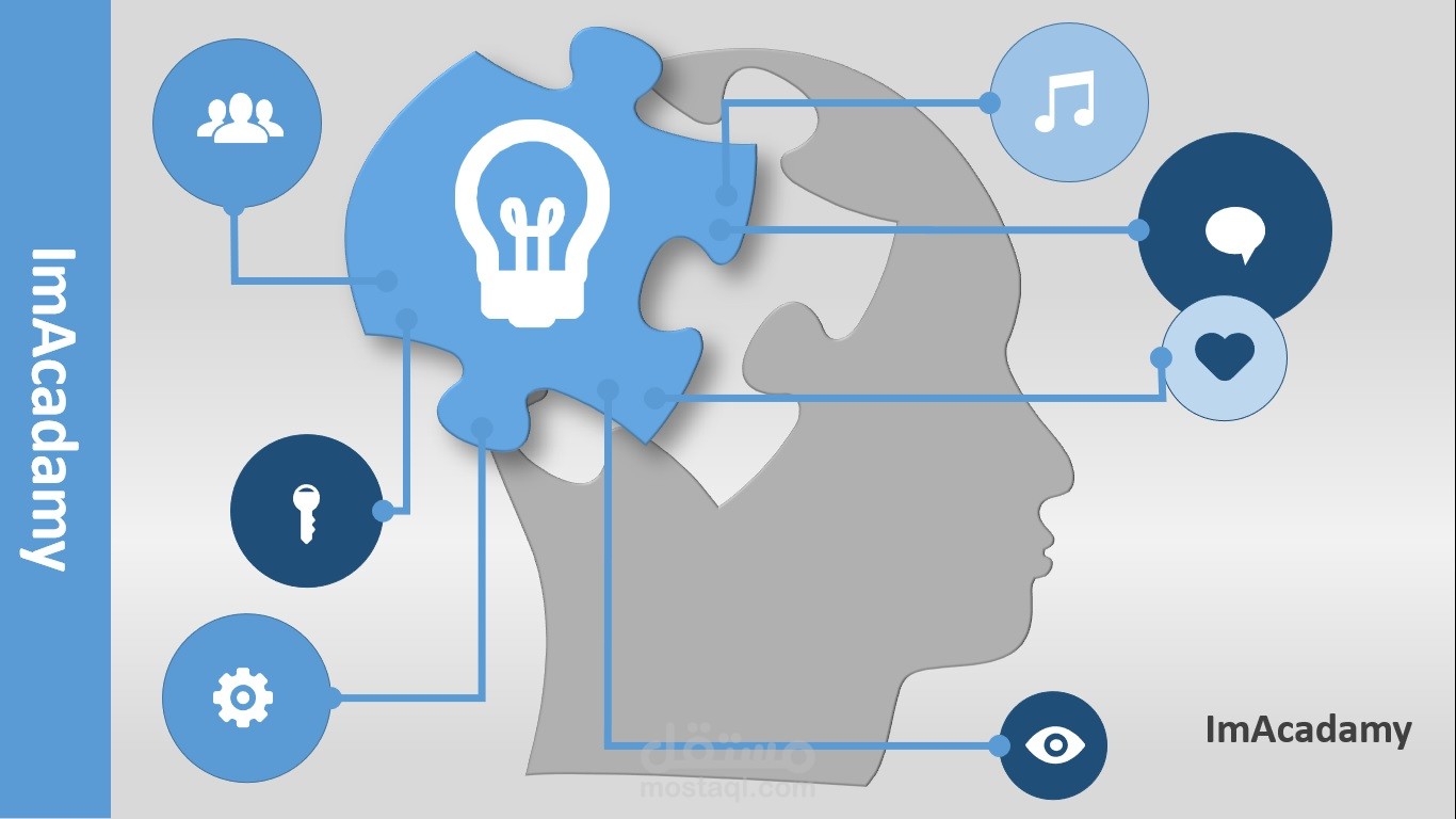 mind map