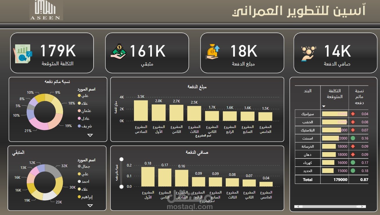 PowerBi dashboard