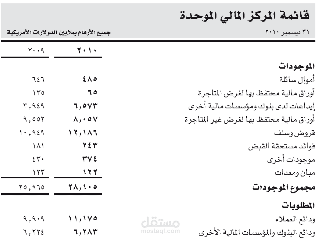 استشارات وتحليل قوائم المالية