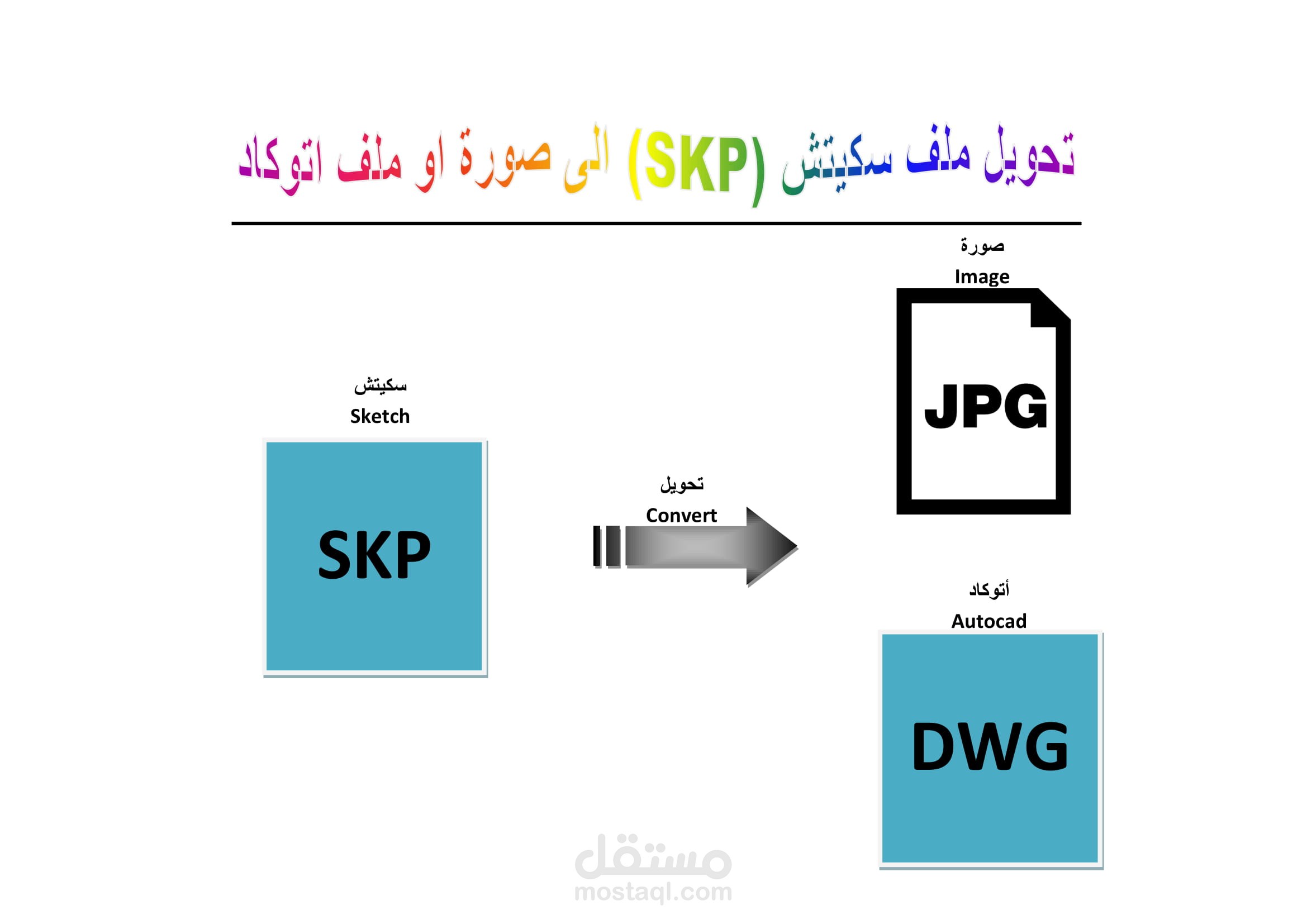 تحويل ملف SKP  الى صورة او DWG