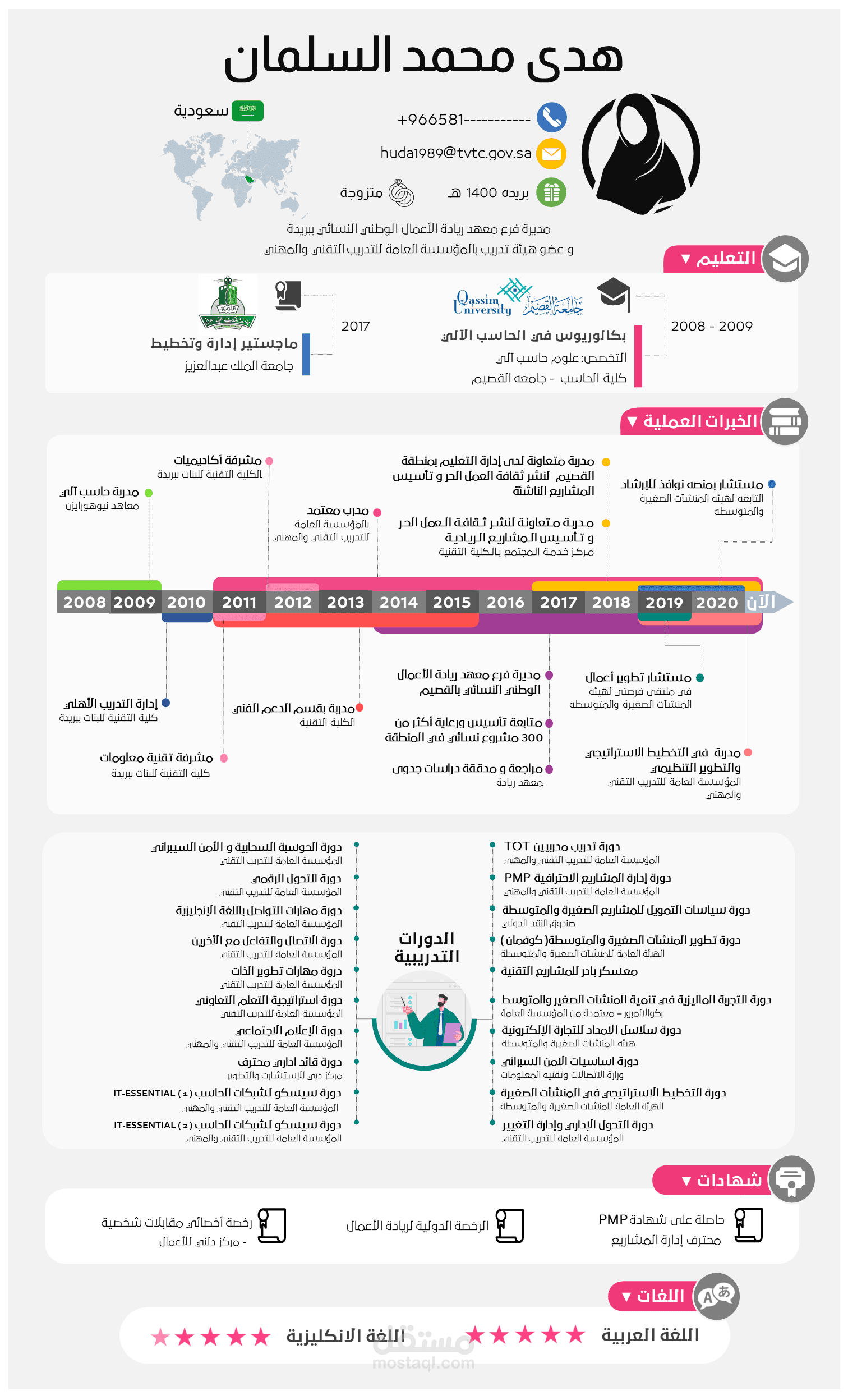 سيرة الذاتية