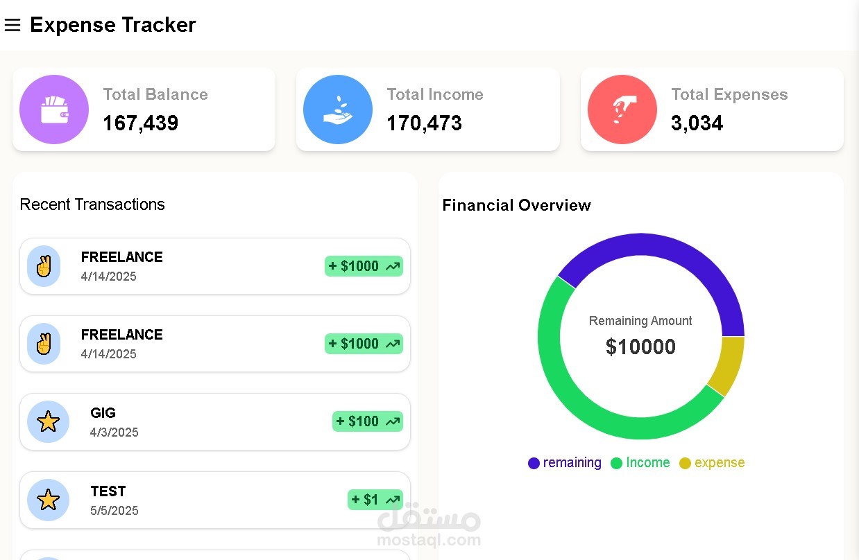 Expenses Tracker