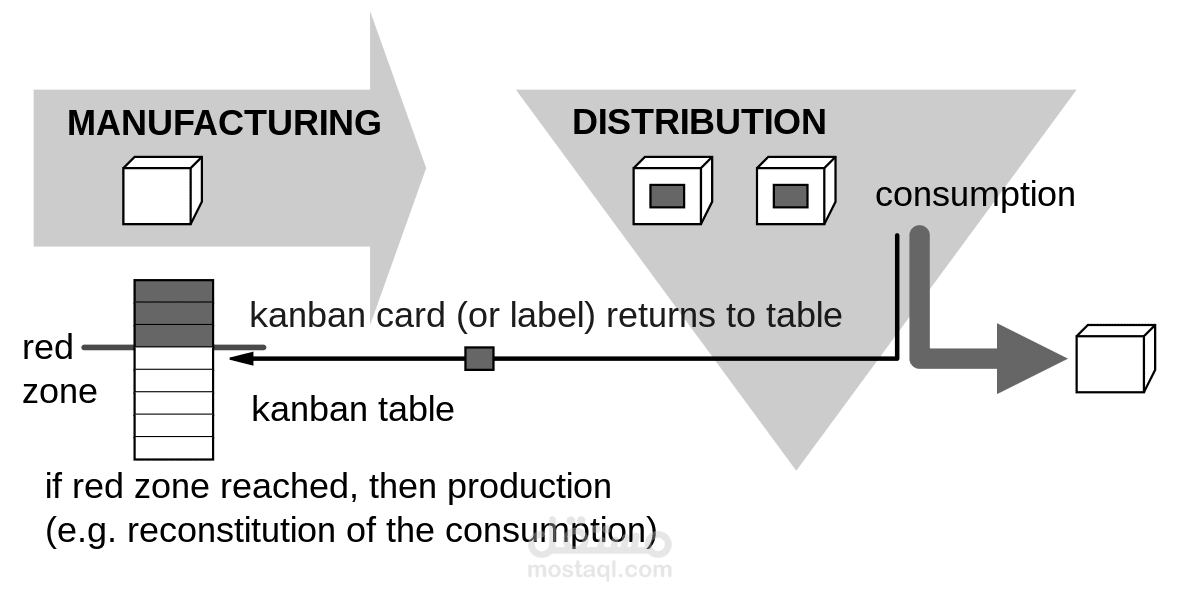 Improving the Local Automotive Manufacturing Industry with the Kanban System