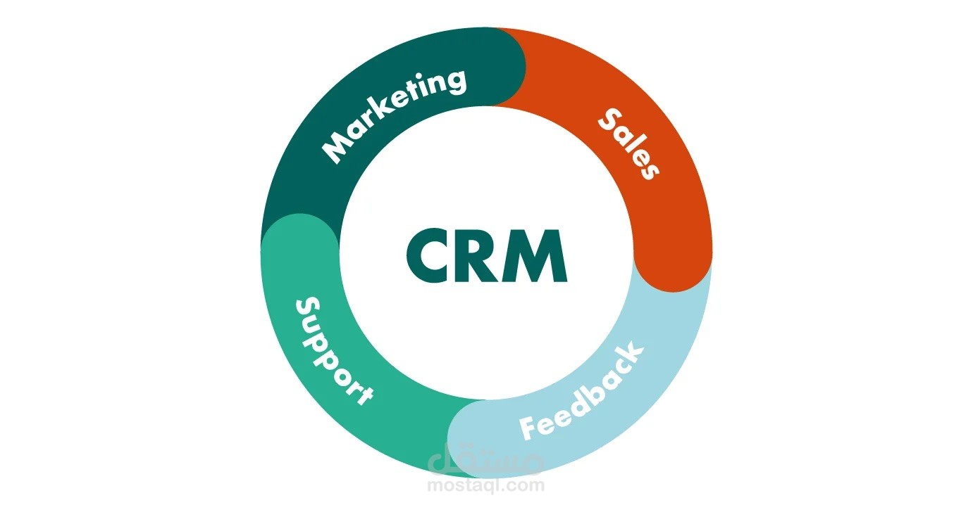تحليل وتحسين أداء العملاء من خلال تطبيقات إدارة علاقات العملاء (CRM)
