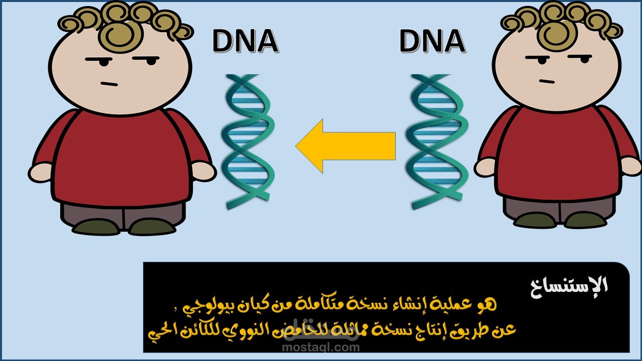 مقال عن الاستنساخ من كتابتي