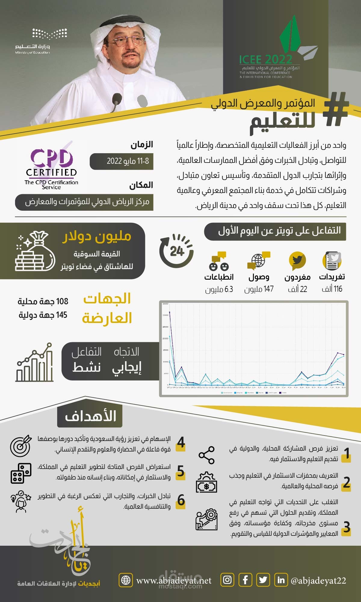 انفو جرافيك تعريفي