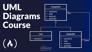 رسم مخططات لغة النمذجة الموحدة UML diagrams تحليل النظم