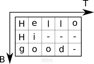 Hand written text recognition with word beam search